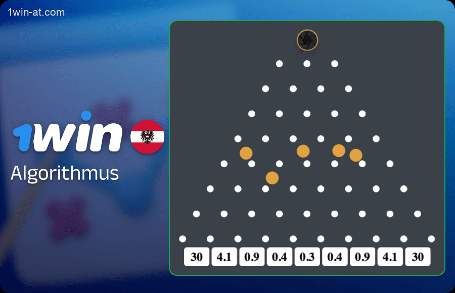 1win Plinko Algorithmus für österreichische Spieler